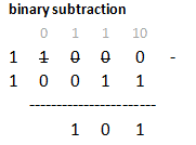 binary subtraction