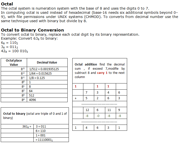 octal